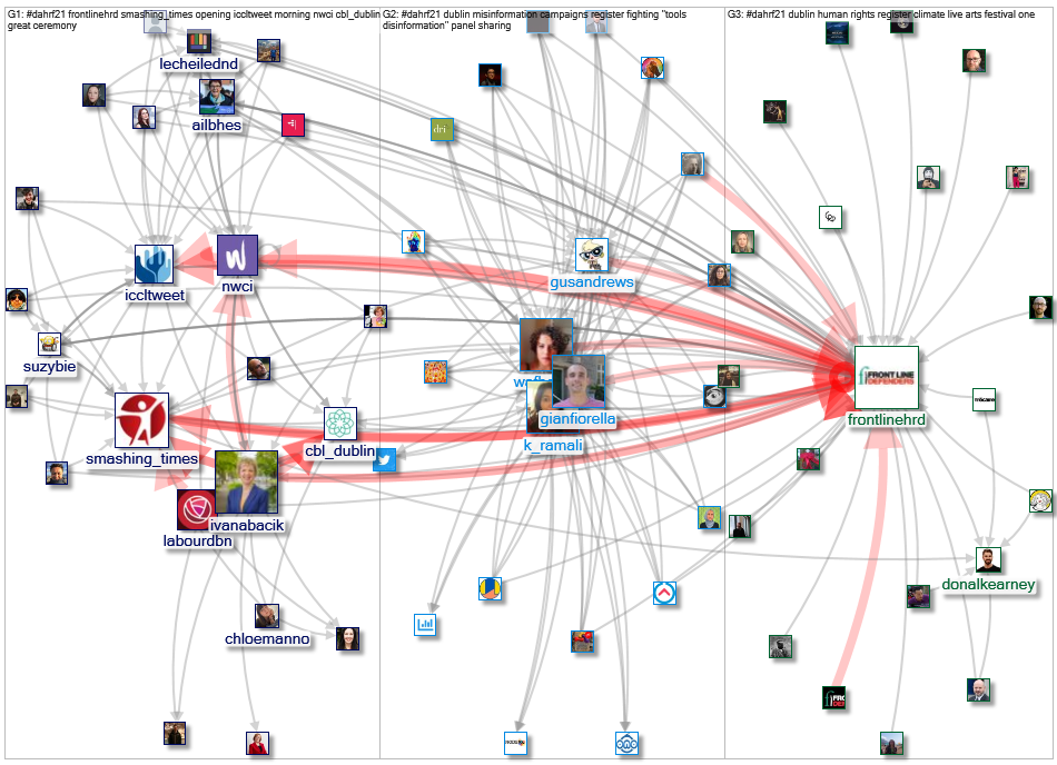 #DAHRF21 Twitter NodeXL SNA Map and Report for Tuesday, 19 October 2021 at 16:13 UTC