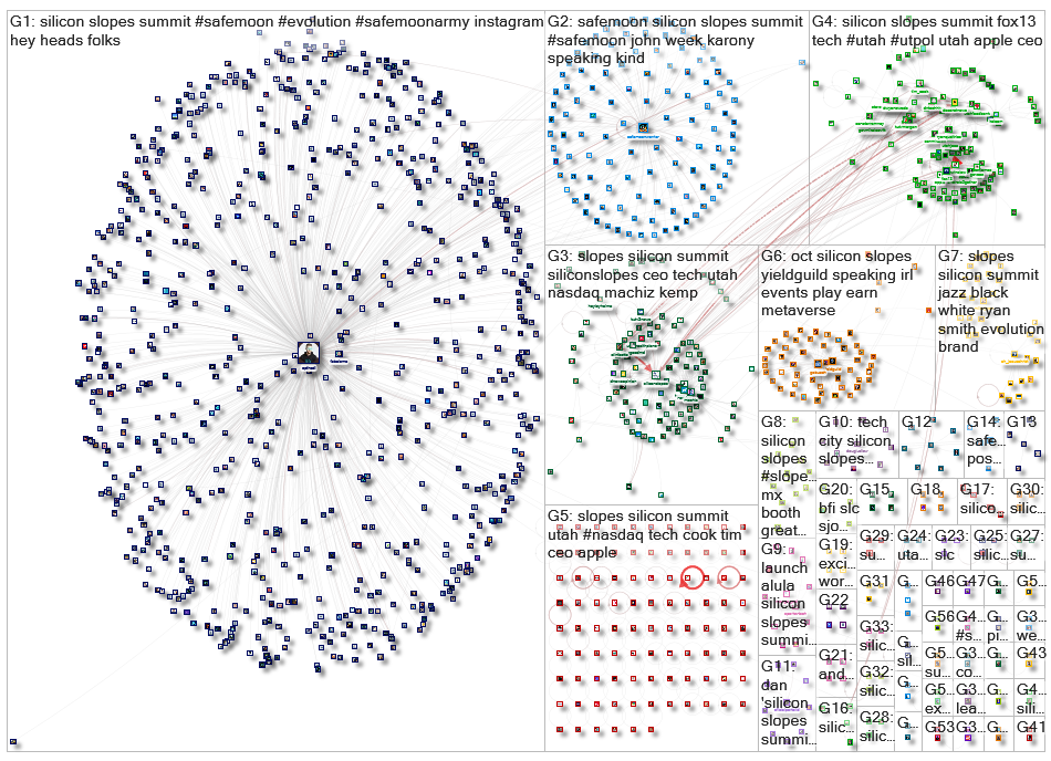 Silicon Slopes Twitter NodeXL SNA Map and Report for Wednesday, 20 October 2021 at 18:58 UTC