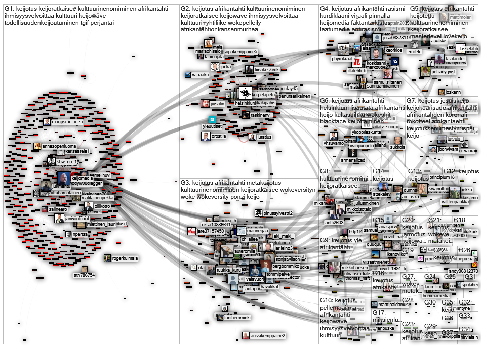 keijotus OR keijomedia Twitter NodeXL SNA Map and Report for torstai, 21 lokakuuta 2021 at 06.40 UTC