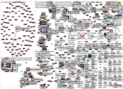 #roundup Twitter NodeXL SNA Map and Report for torstai, 21 lokakuuta 2021 at 11.03 UTC