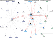 #NNF2021 Twitter NodeXL SNA Map and Report for Thursday, 21 October 2021 at 14:27 UTC