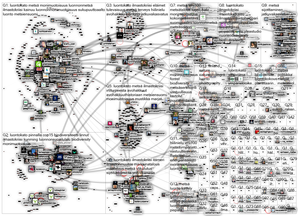 metsae OR avohakkuut OR (jatkuva kasvatus) OR luontokato Twitter NodeXL SNA Map and Report for torst