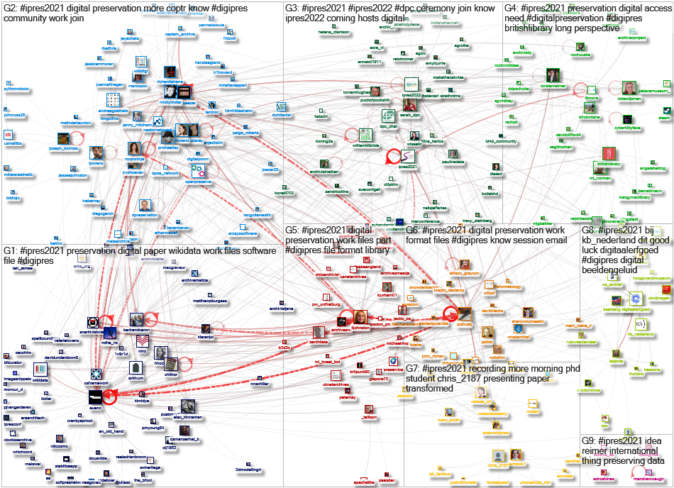 #iPres2021 Twitter NodeXL SNA Map and Report for Friday, 22 October 2021 at 14:55 UTC