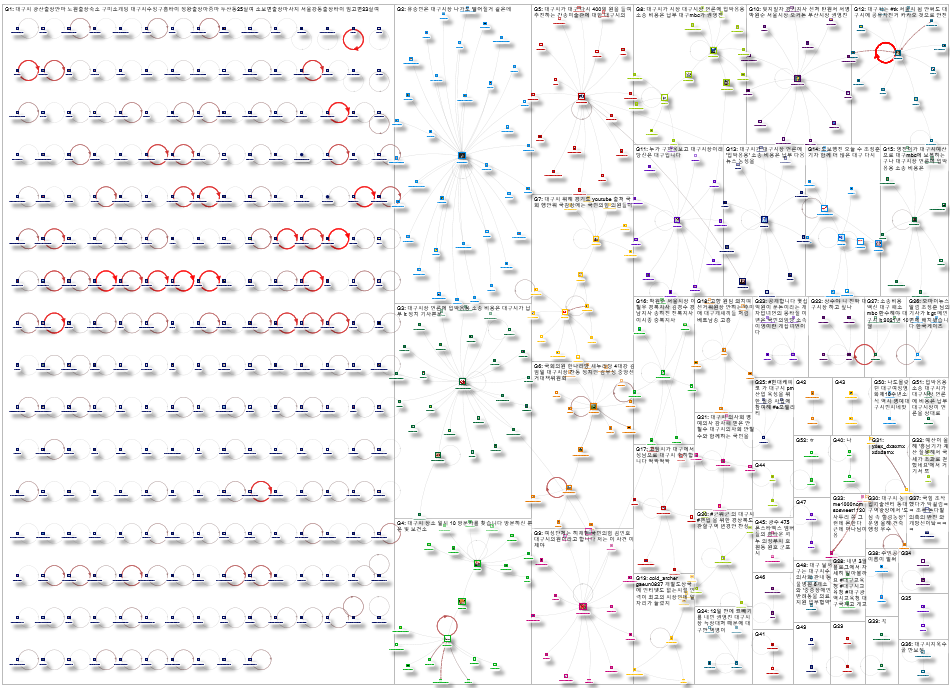 대구시 Twitter NodeXL SNA Map and Report for Friday, 22 October 2021 at 20:44 UTC