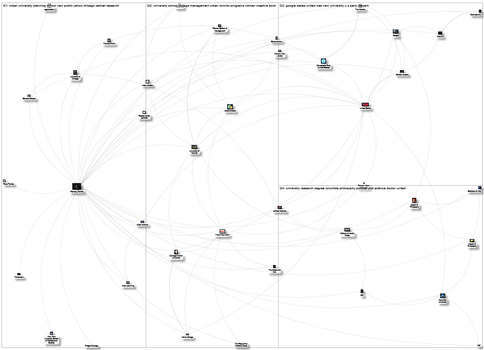 MediaWiki Map for "Richard_Florida" article