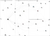 MediaWiki Map for "Richard_Florida" article