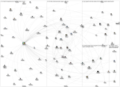 MediaWiki Map for "creative class" article