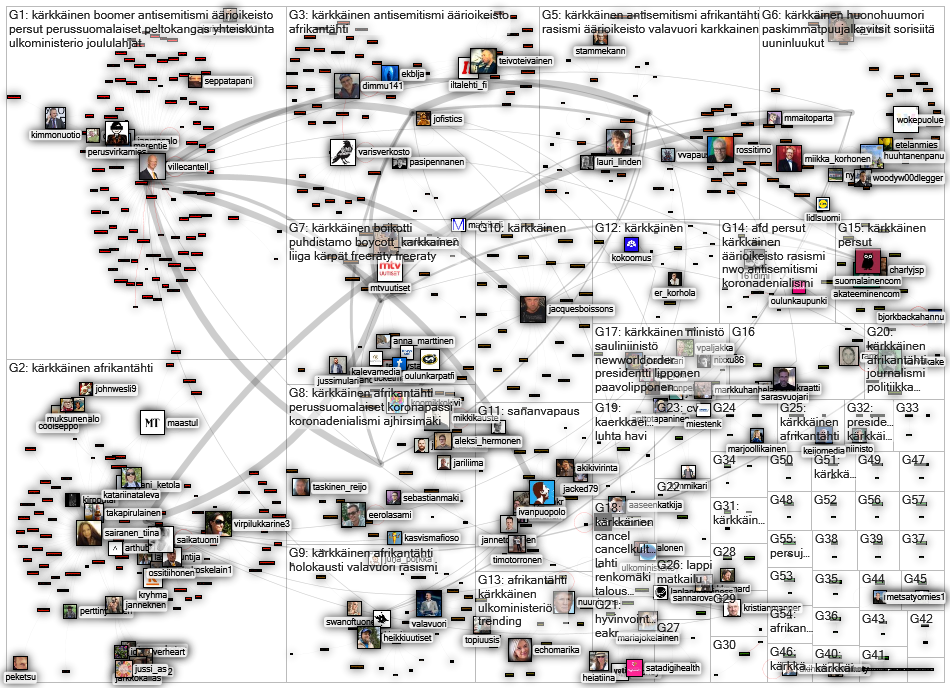 kaerkkaeinen Twitter NodeXL SNA Map and Report for Monday, 25 October 2021 at 13:42 UTC