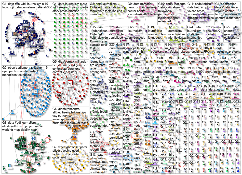 #ddj OR (data journalism)_2021-10-25_08-50-45.xlsx