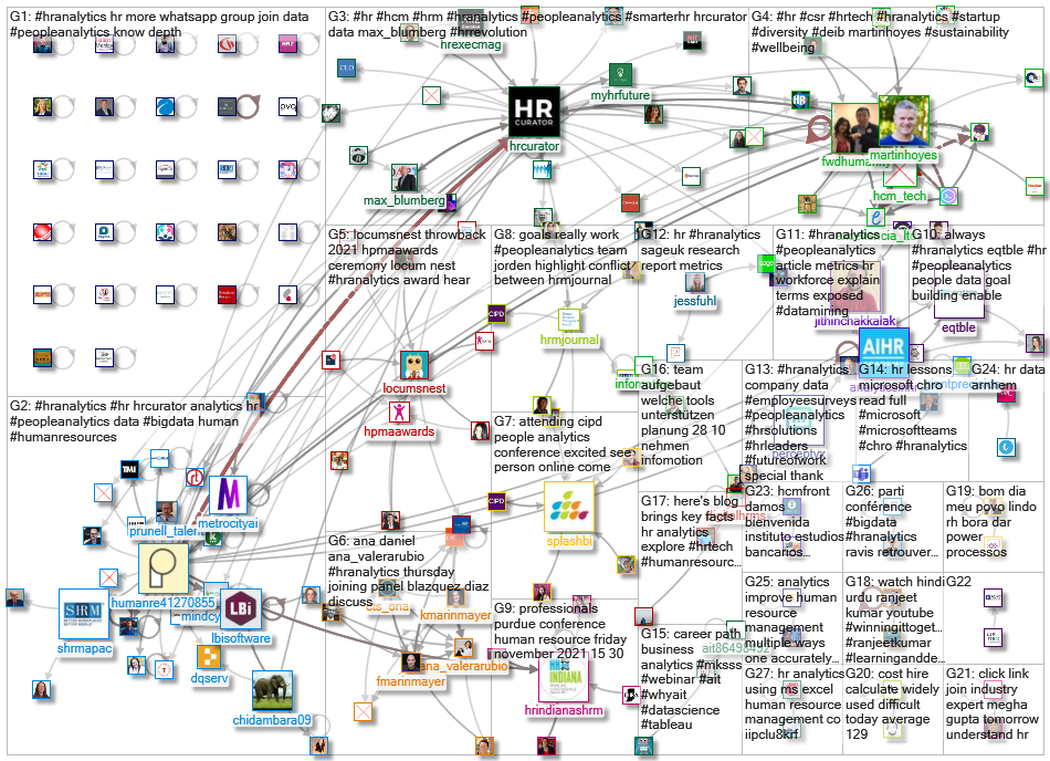 #HRAnalytics_2021-10-25_07-54-53.xlsx