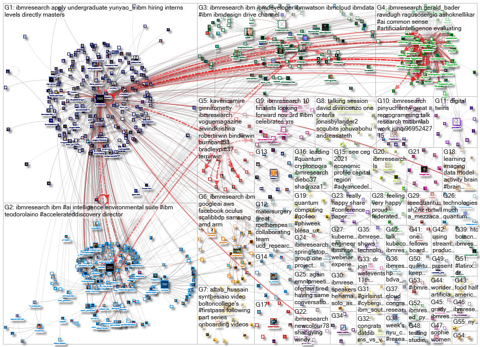 ibmresearch_2021-10-25_22-08-00.xlsx