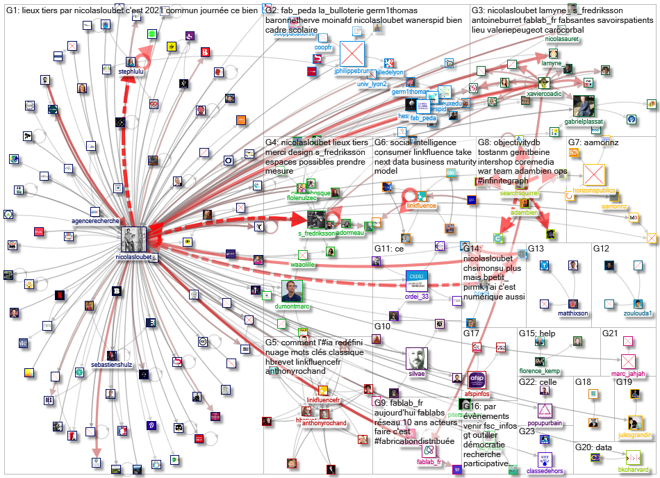 linkfluence OR bluenod OR nod3x OR leesmallwood OR nicolasloubet OR Tellagence OR Socilyzer OR objec