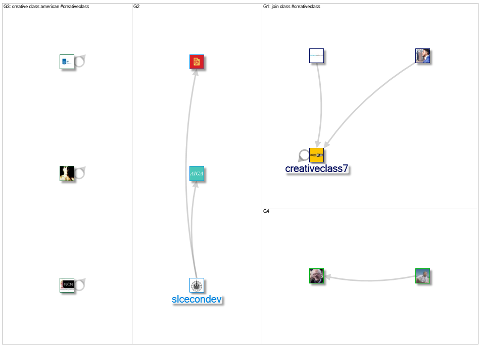 CreativeClass_2021-10-26_12-19-55.xlsx