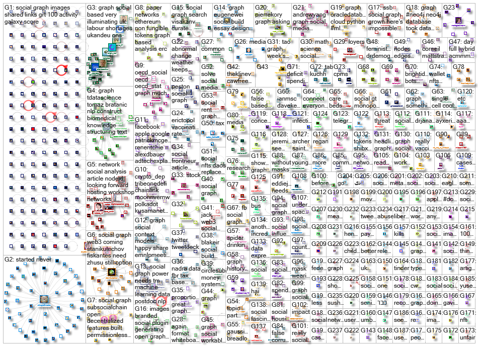 social graph_2021-10-26_21-04-00.xlsx