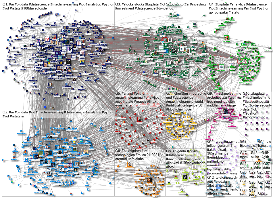 iot bigdata_2021-10-27_04-48-01.xlsx