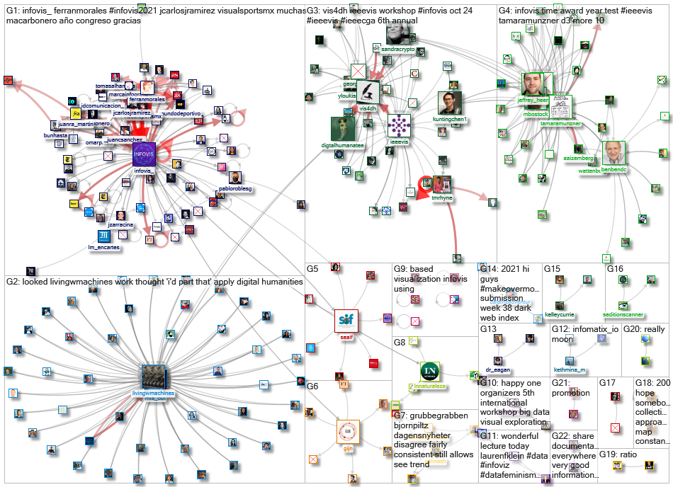 infoviz OR infovis_2021-10-28_17-44-42.xlsx