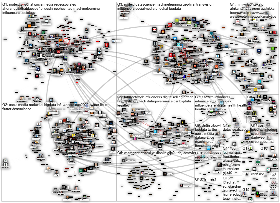 nodexl Twitter NodeXL SNA Map and Report for perjantai, 29 lokakuuta 2021 at 18.00 UTC