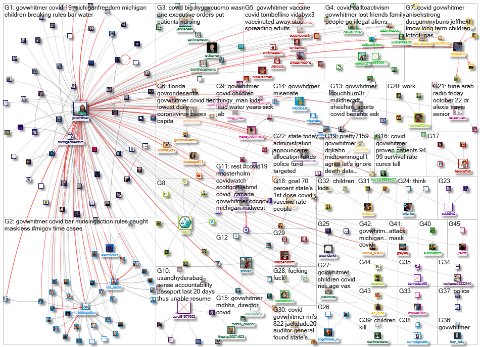 (corona OR virus OR covid) (%22Gov MI%22 OR GovWhitmer)_2021-10-31_17-41-28.xlsx