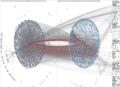 AlbertoEMachado Twitter NodeXL SNA Map and Report for Monday, 01 November 2021 at 15:48 UTC