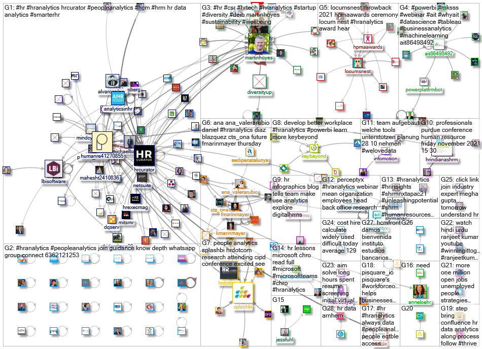 #HRAnalytics_2021-11-01_07-54-53.xlsx