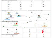 thermomix (#thermomix) lang:es Twitter NodeXL SNA Map and Report for martes, 02 noviembre 2021 at 13