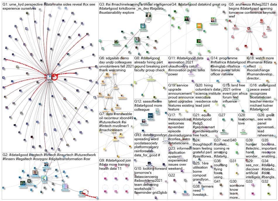 #data4good_2021-11-02_10-56-27.xlsx