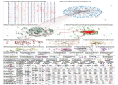 (#facebook OR #meta) lang:es Twitter NodeXL SNA Map and Report for miércoles, 03 noviembre 2021 at 0