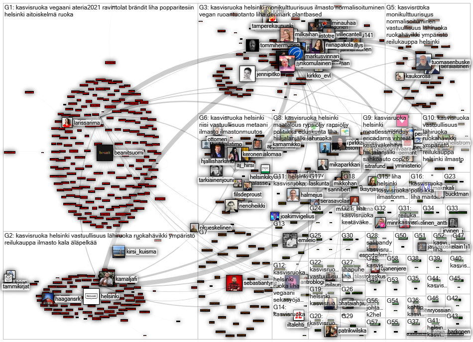 kasvisruoka Twitter NodeXL SNA Map and Report for keskiviikko, 03 marraskuuta 2021 at 10.09 UTC