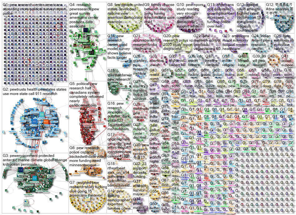 pew research_2021-11-03_19-07-56.xlsx