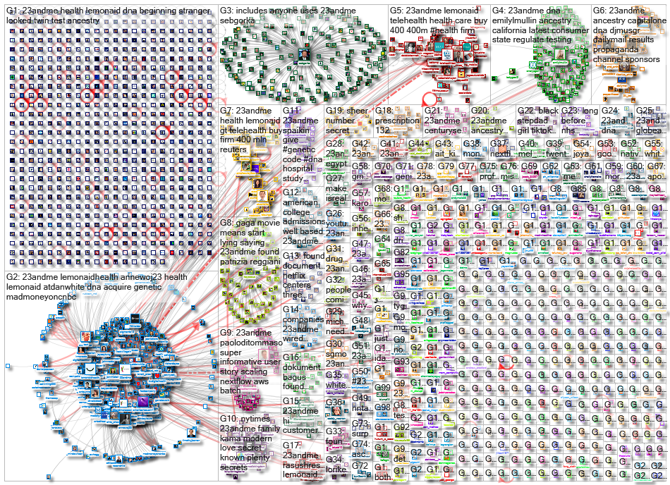 23andMe_2021-11-03_21-59-16.xlsx