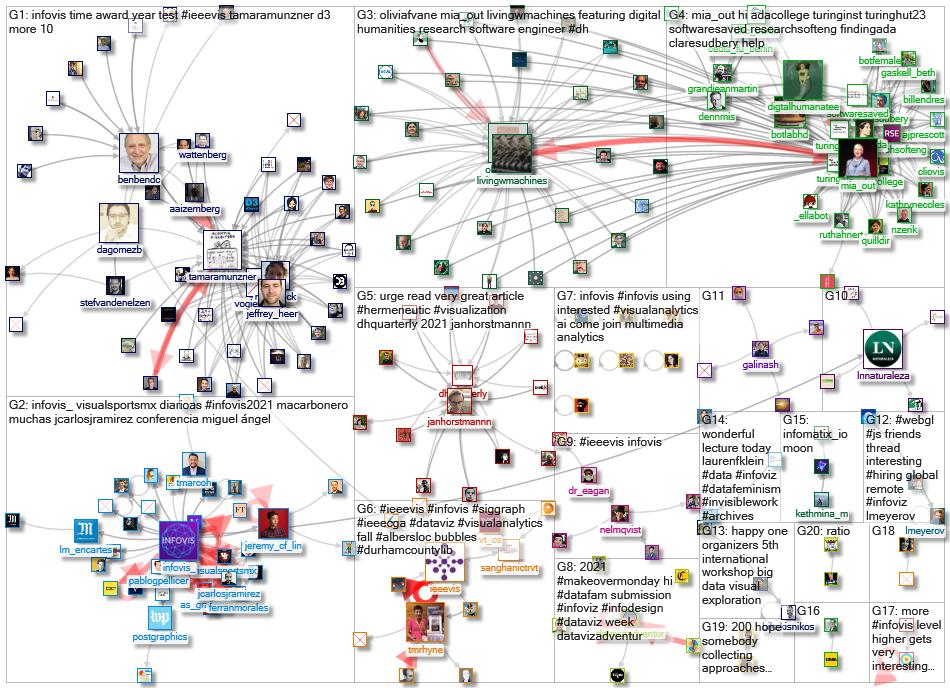 infoviz OR infovis_2021-11-04_17-44-42.xlsx