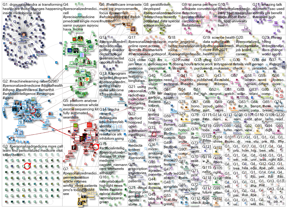 personalizedmedicine_2021-11-04_19-43-00.xlsx