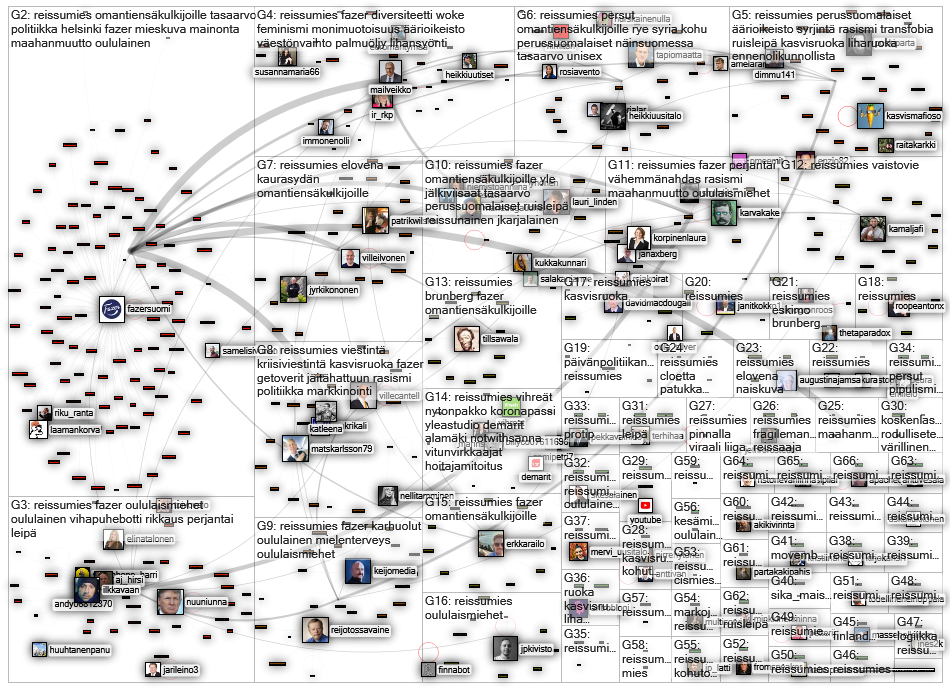 #reissumies Twitter NodeXL SNA Map and Report for perjantai, 05 marraskuuta 2021 at 14.57 UTC