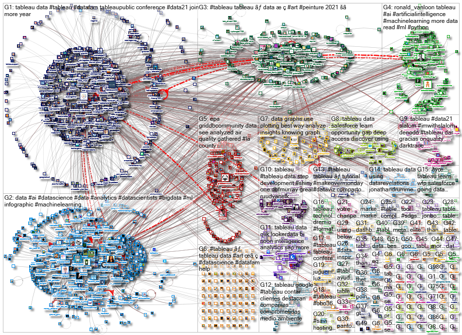 @tableau OR #tableau_2021-11-05_08-32-39.xlsx