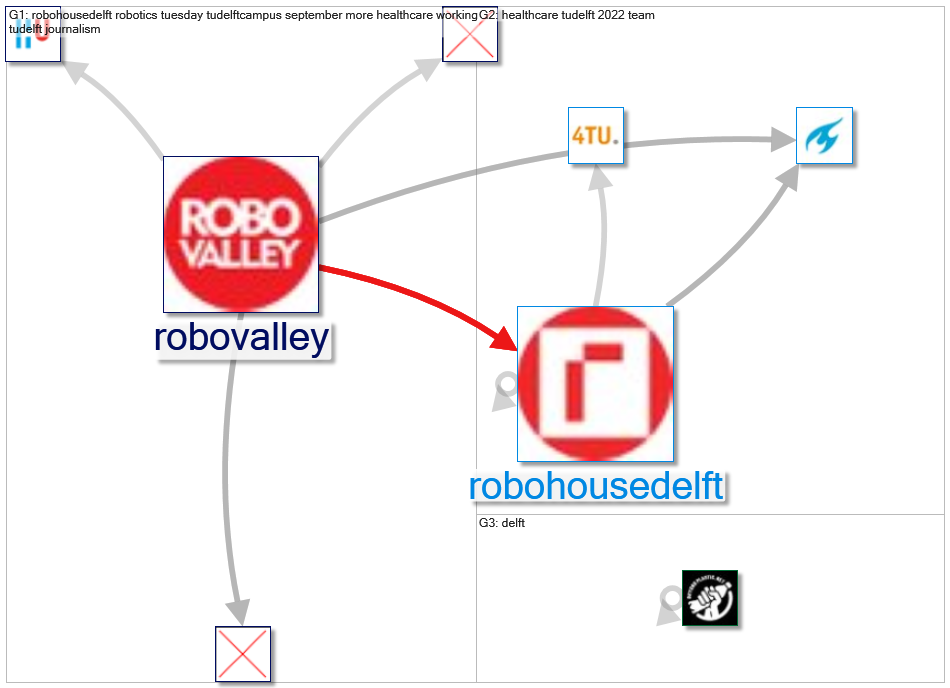 robovalley_2021-11-05_23-42-00.xlsx