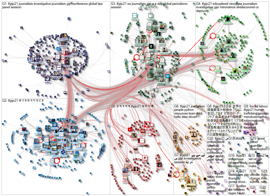 #GIJC21 Twitter NodeXL SNA Map and Report for Saturday, 06 November 2021 at 10:27 UTC