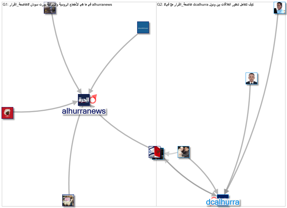 عاصمة_القرار_2021-11-07_01-23-53.xlsx