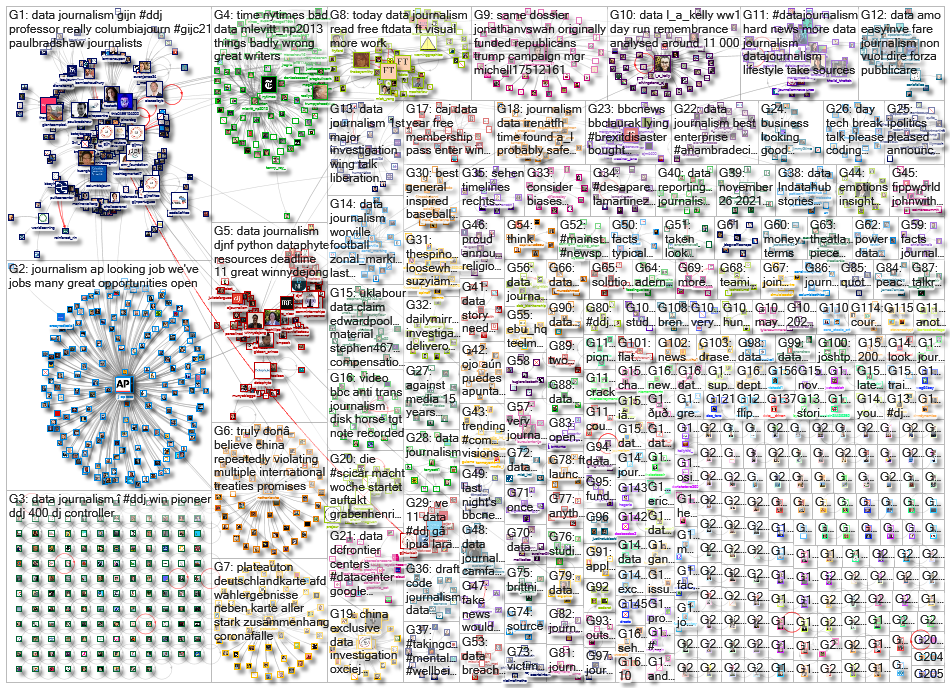 #ddj OR (data journalism)_2021-11-08_07-50-46.xlsx