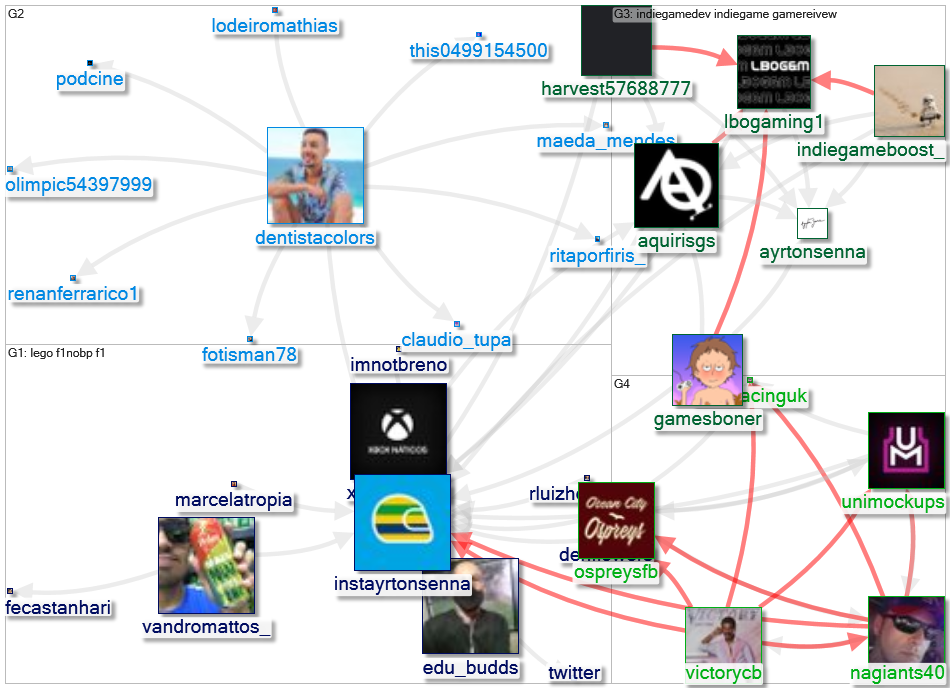 instayrtonsenna Twitter NodeXL SNA Map and Report for segunda-feira, 08 novembro 2021 at 16:46 UTC