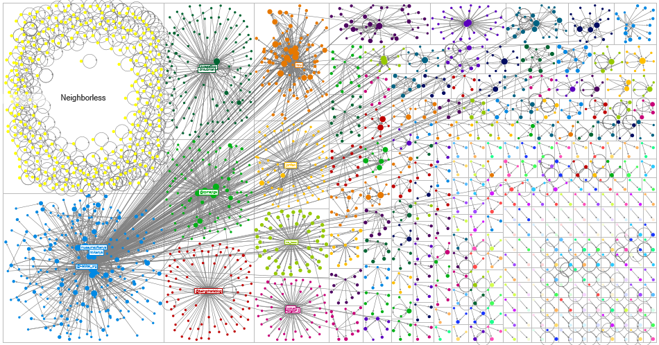 HFH Node XL Data Analysis