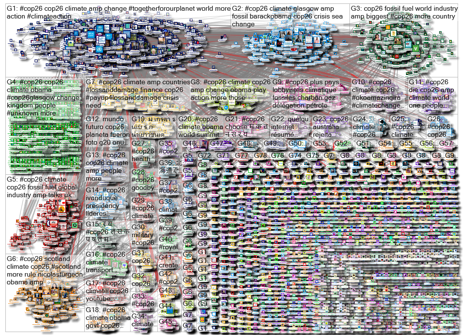 cop26 Twitter NodeXL SNA Map and Report for Monday, 08 November 2021 at 19:06 UTC