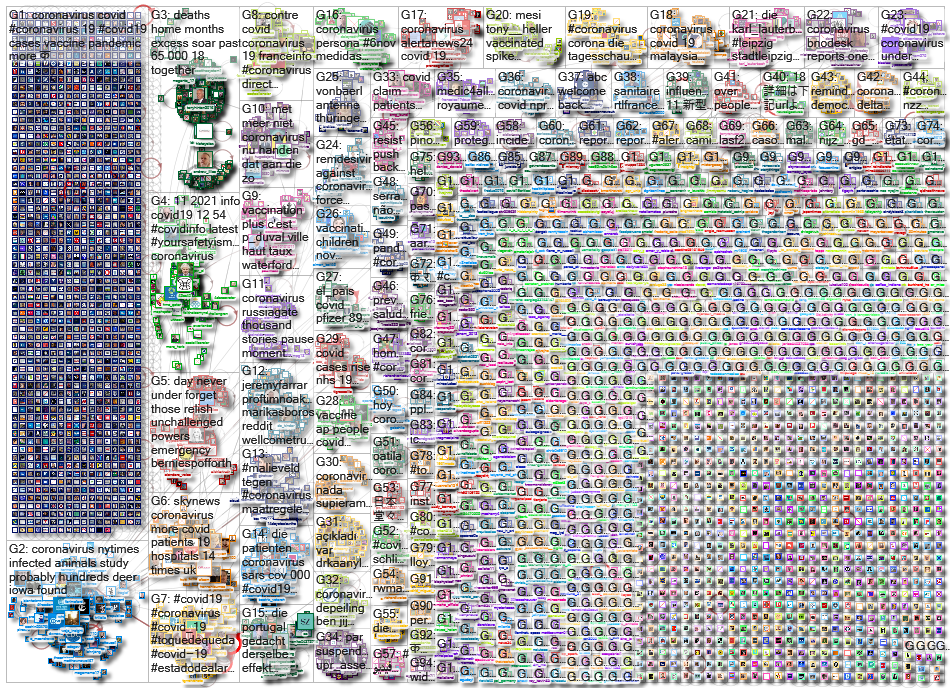 Coronavirus_2021-11-09_03-28-01.xlsx