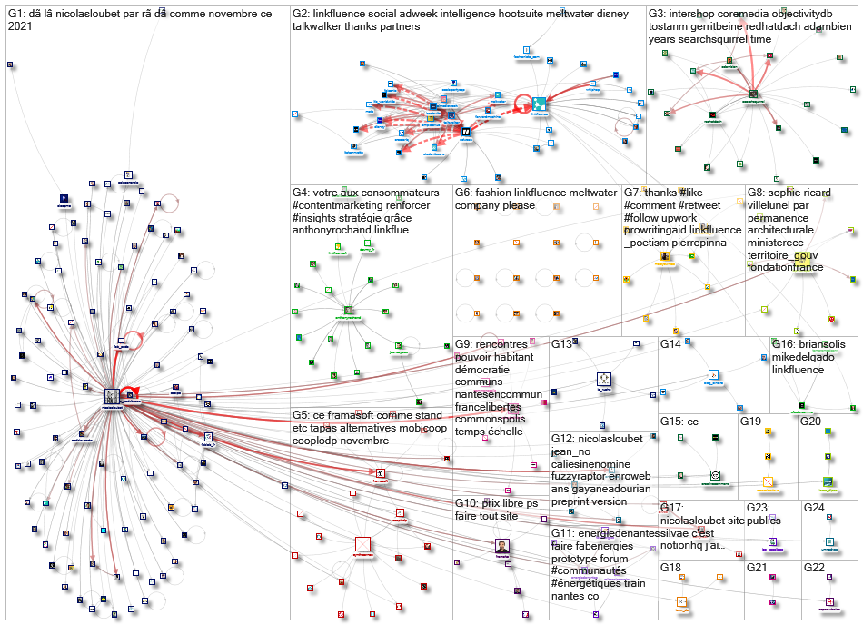 linkfluence OR bluenod OR nod3x OR leesmallwood OR nicolasloubet OR Tellagence OR Socilyzer OR objec