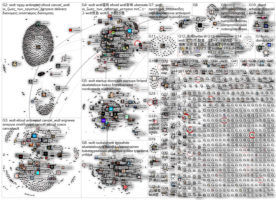 wolt Twitter NodeXL SNA Map and Report for keskiviikko, 10 marraskuuta 2021 at 06.48 UTC