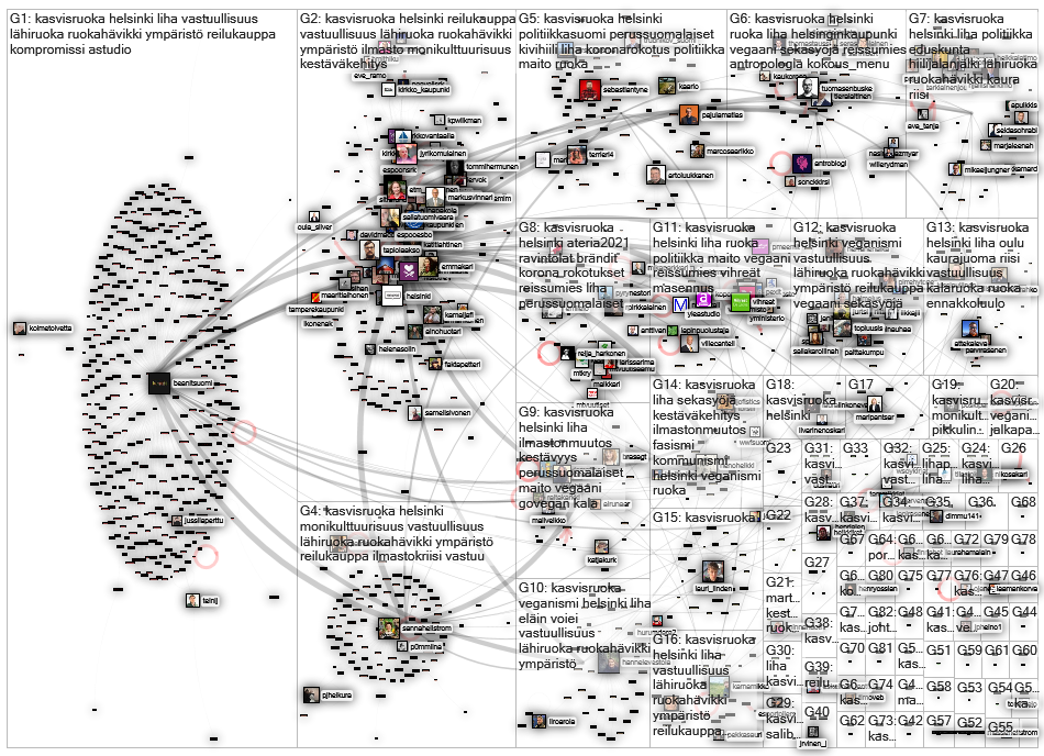 veganismi OR kasvisruoka Twitter NodeXL SNA Map and Report for Wednesday, 10 November 2021 at 16:04 