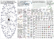 CommUNO Twitter NodeXL SNA Map and Report for Wednesday, 10 November 2021 at 16:54 UTC