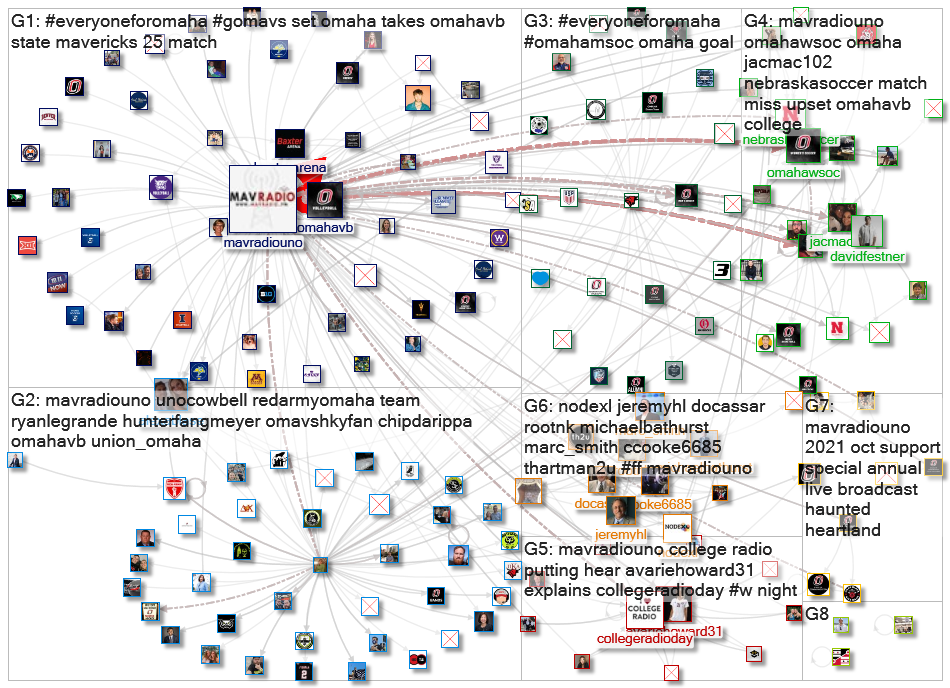 MavRadioUNO Twitter NodeXL SNA Map and Report for Wednesday, 10 November 2021 at 17:31 UTC