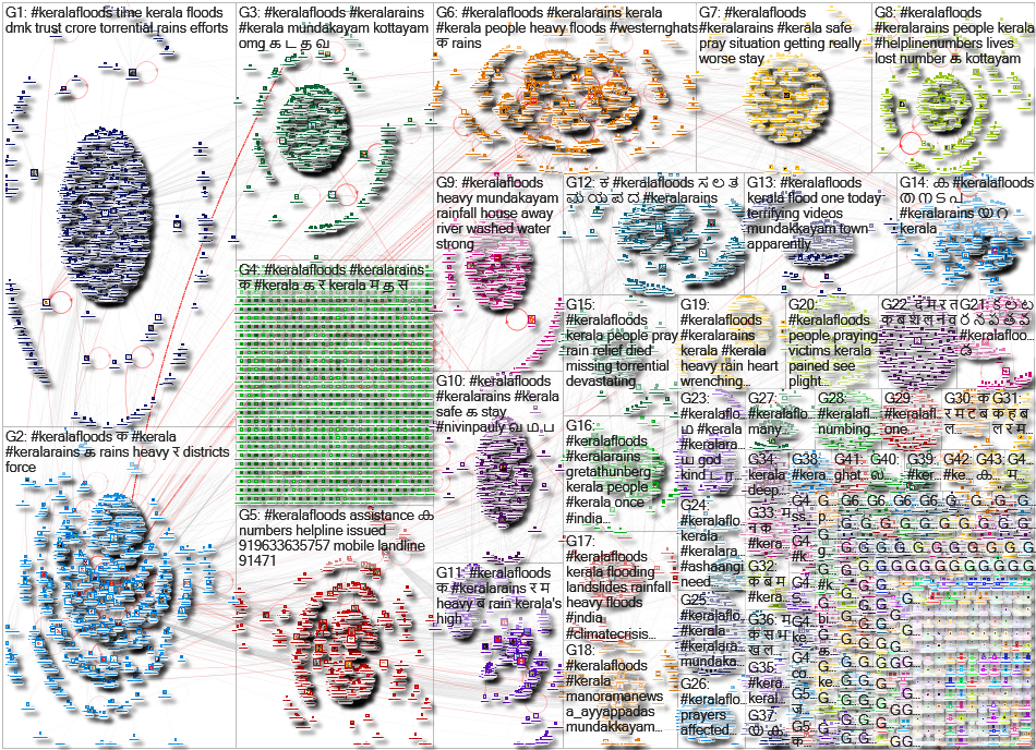 NodeXL Twitter Kerrala Floods Tweet ID List Wednesday, 10 November 2021 at 20:22 UTC