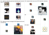 Valentine AND Nebraska Twitter NodeXL SNA Map and Report for Thursday, 11 November 2021 at 21:42 UTC