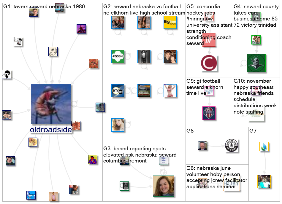 Seward AND Nebraska Twitter NodeXL SNA Map and Report for Thursday, 11 November 2021 at 21:45 UTC